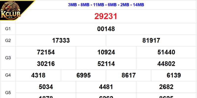 Song Thủ Lô - Bật Mí Chiến Lược Chơi Hiệu Quả Cho Newbie 3 Dựa theo kết quả của các giải đặc biệt, giải nhì